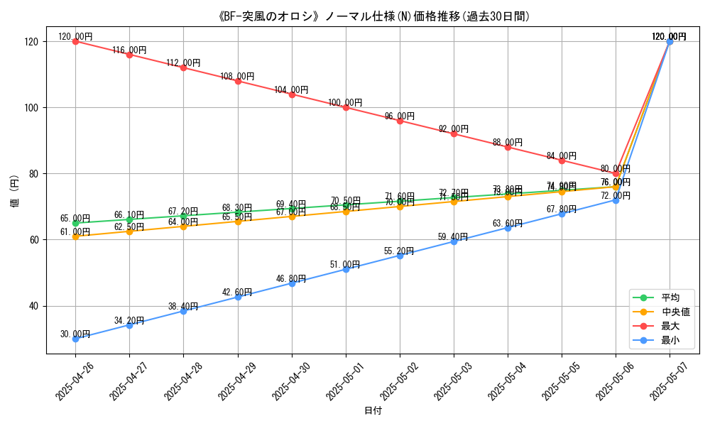 graph_rarity_5845
