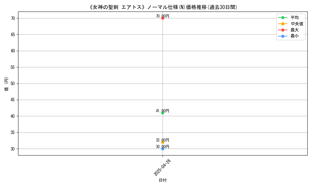 graph_rarity_5845