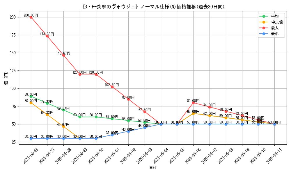 graph_rarity_5845