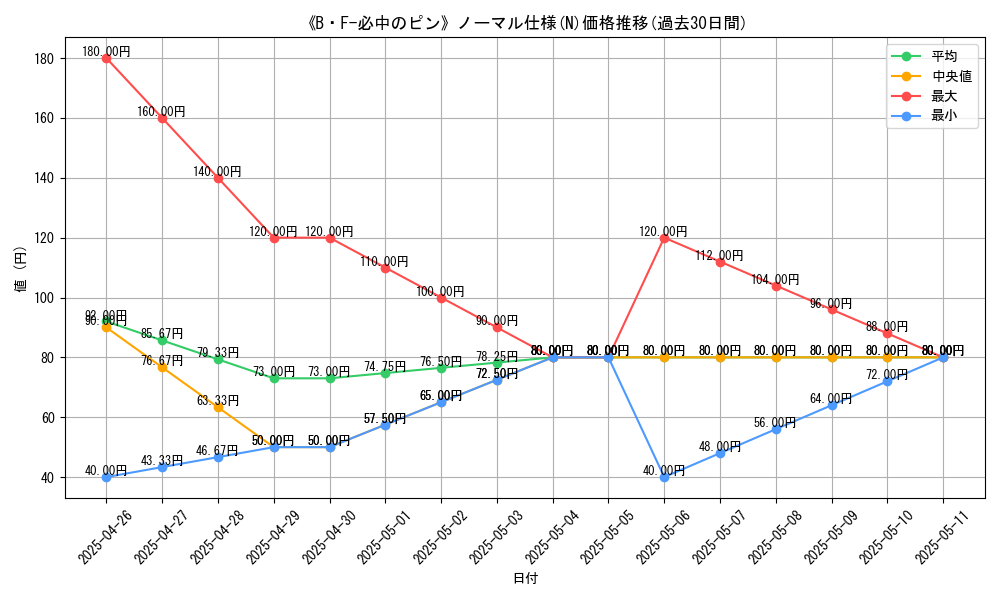 graph_rarity_5845