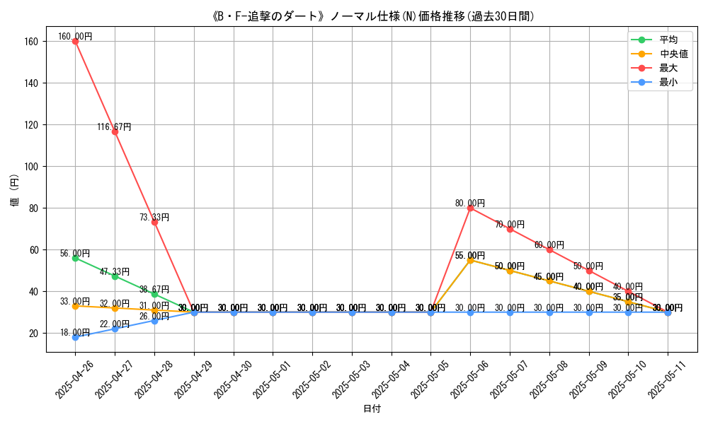 graph_rarity_5845