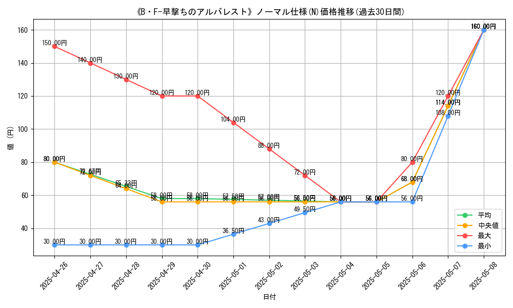 graph_rarity_5845