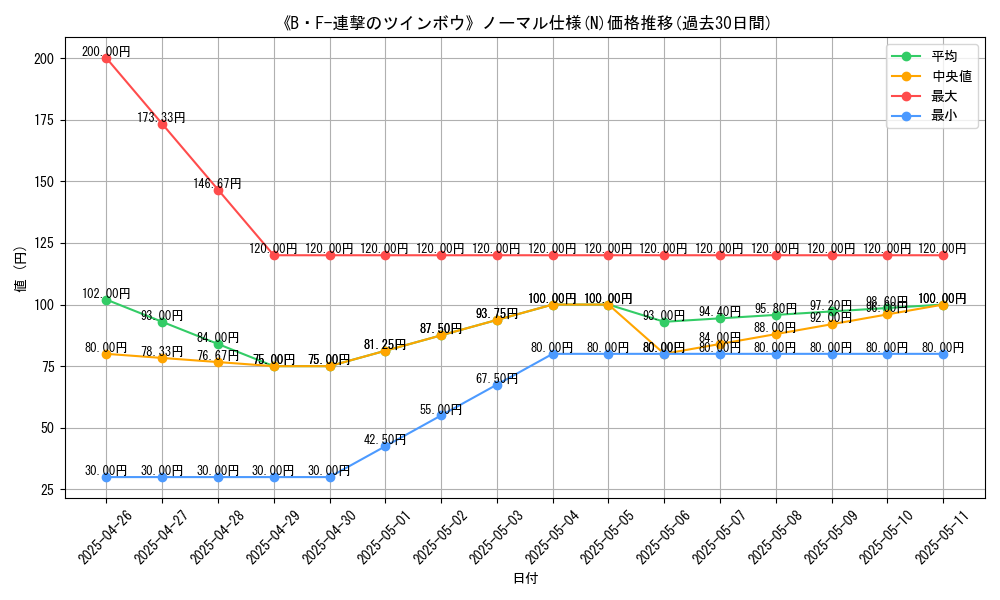 graph_rarity_5845
