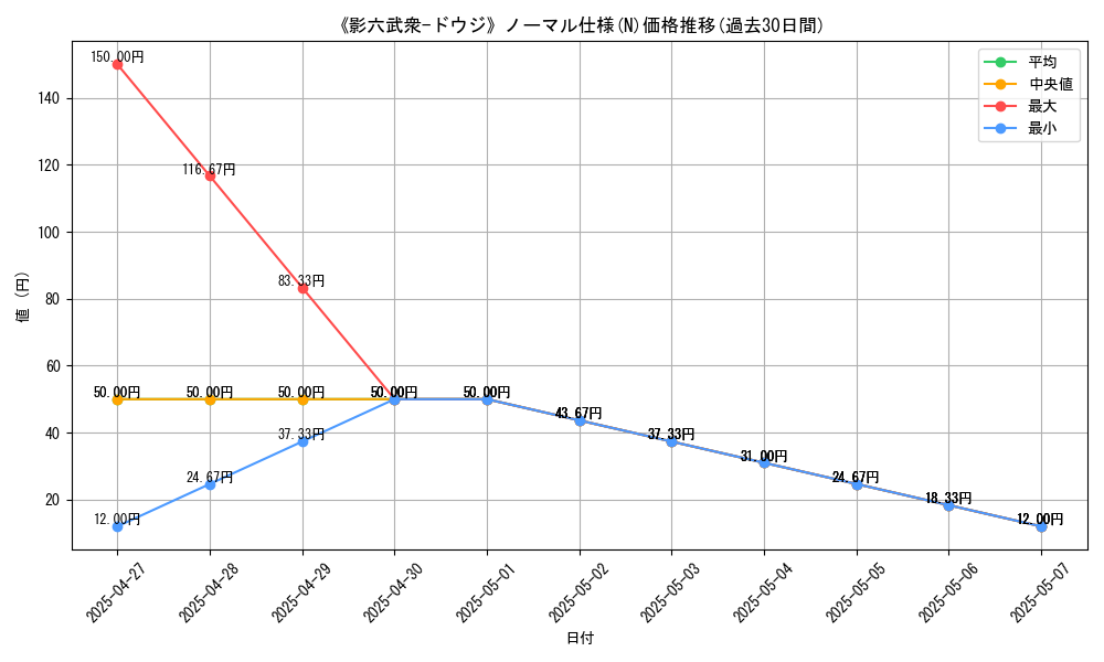 graph_rarity_5845