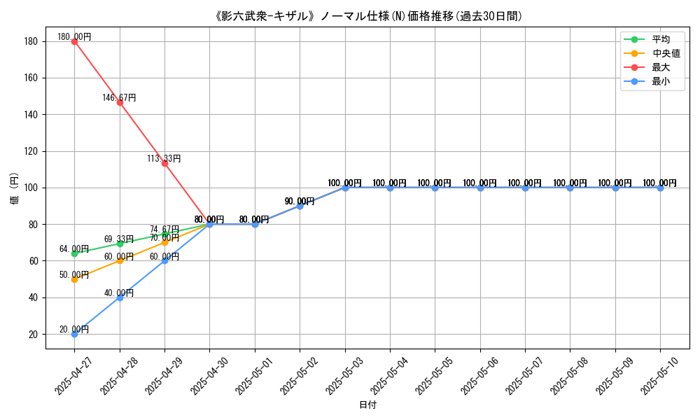 graph_rarity_5845