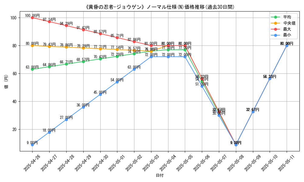 graph_rarity_5845