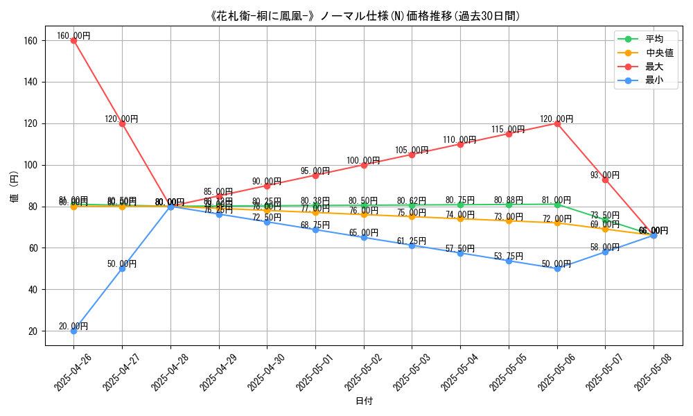 graph_rarity_5845