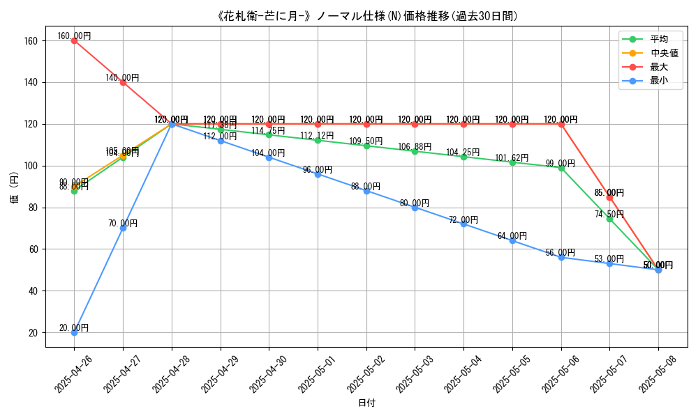 graph_rarity_5845