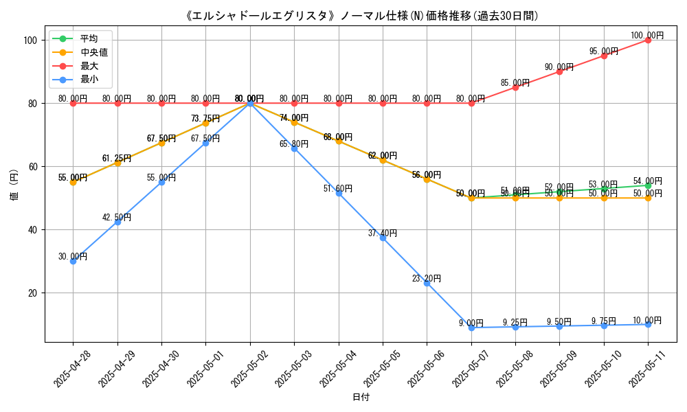 graph_rarity_5845