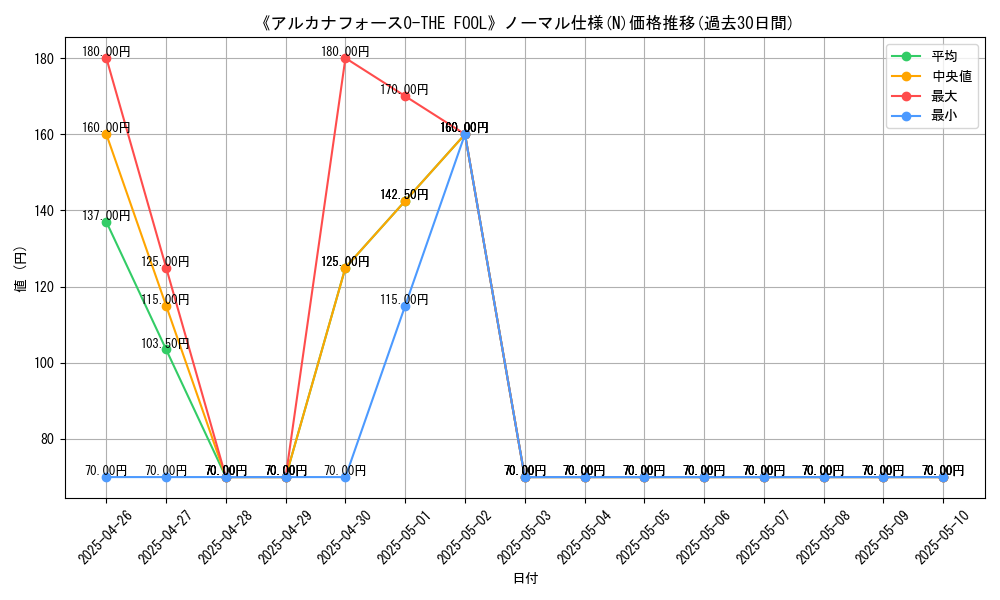 graph_rarity_5845
