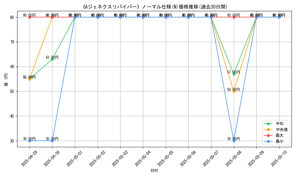 graph_rarity_5845