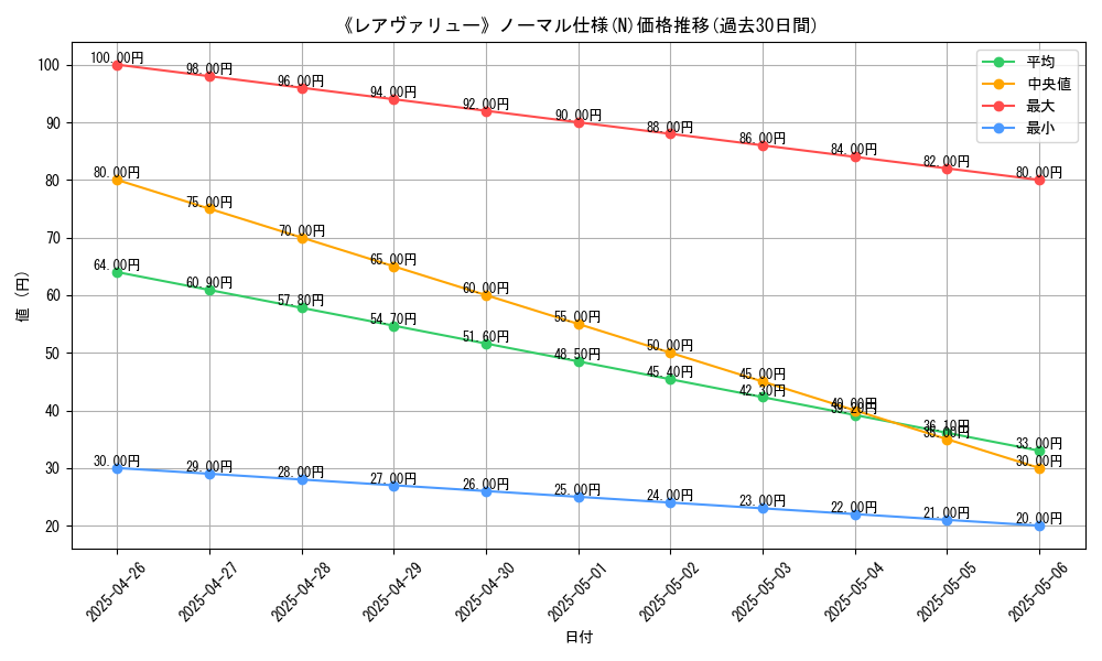 graph_rarity_5845