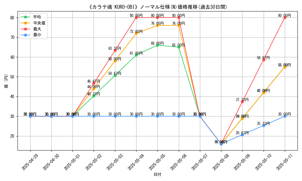 graph_rarity_5845