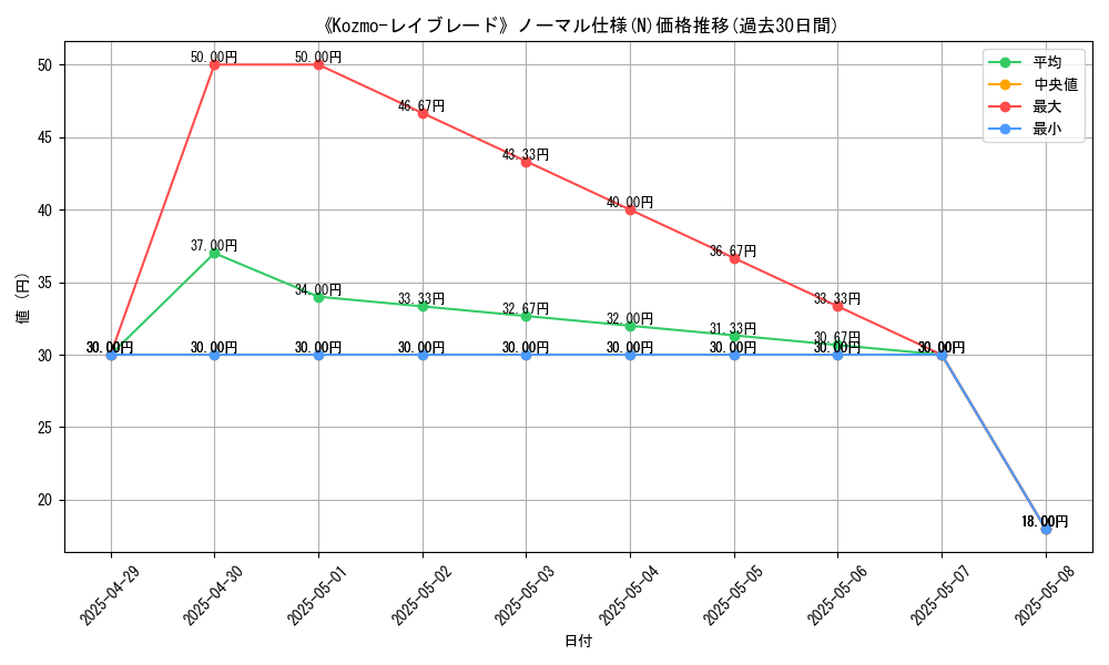 graph_rarity_5845