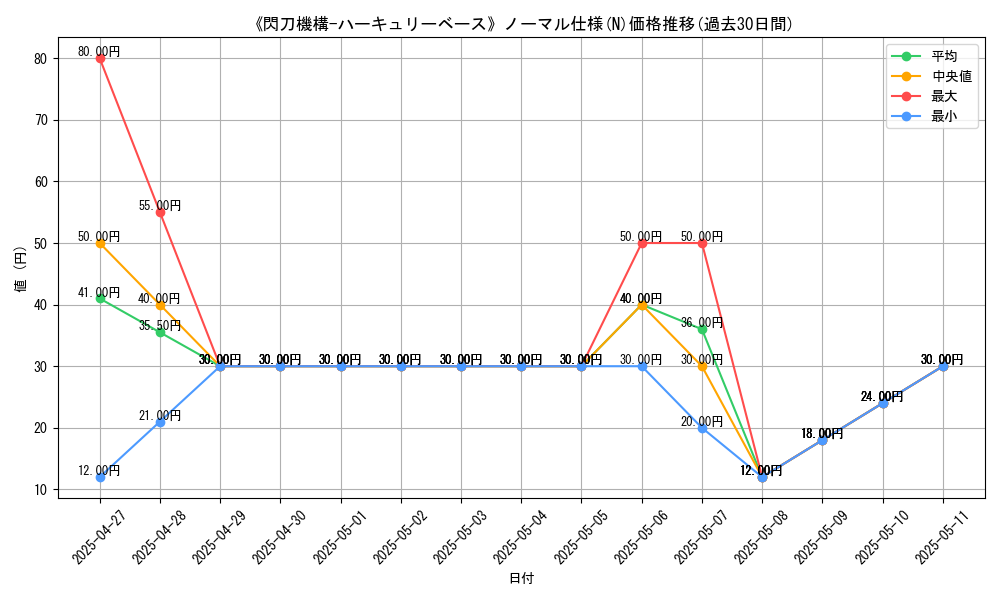 graph_rarity_5845