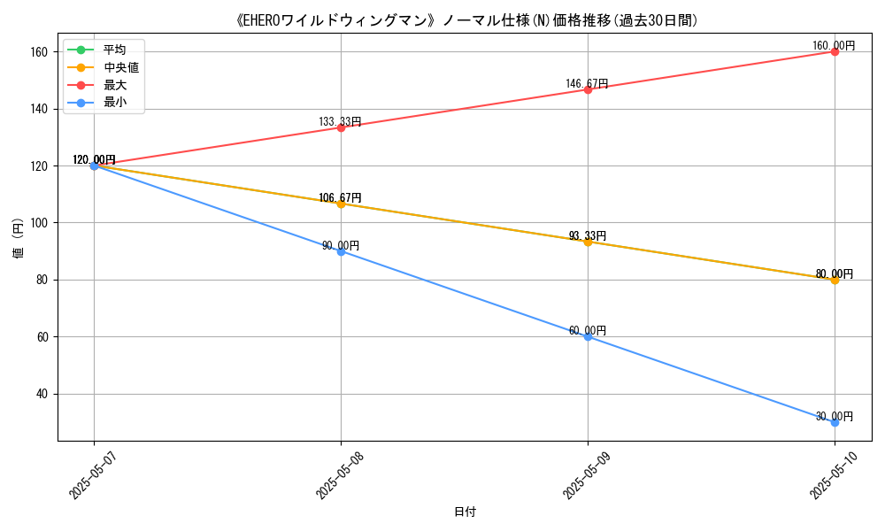 graph_rarity_5845