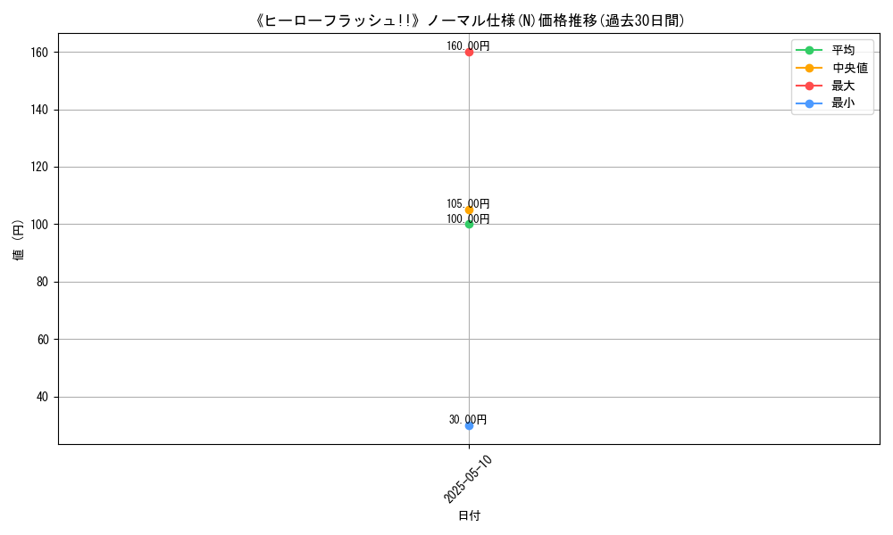 graph_rarity_5845