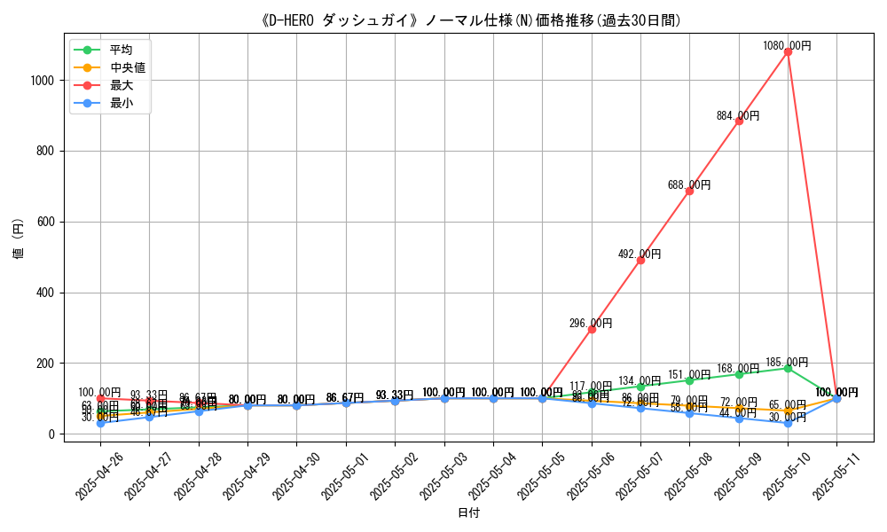 graph_rarity_5845
