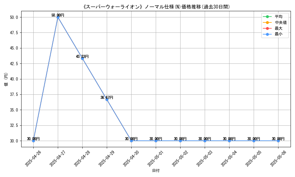 graph_rarity_5845