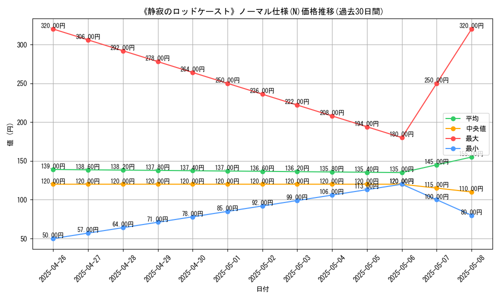 graph_rarity_5845