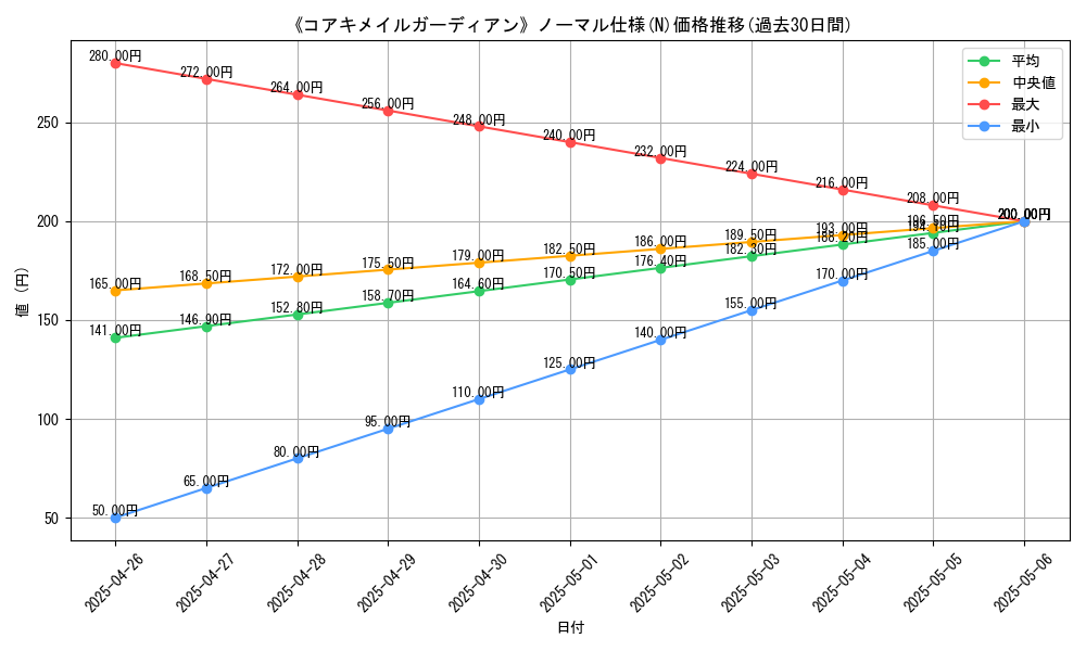 graph_rarity_5845