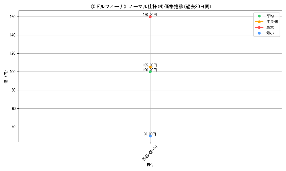graph_rarity_5845