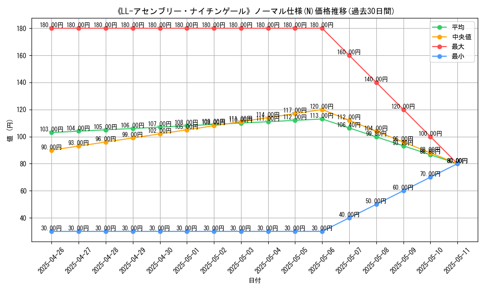graph_rarity_5845
