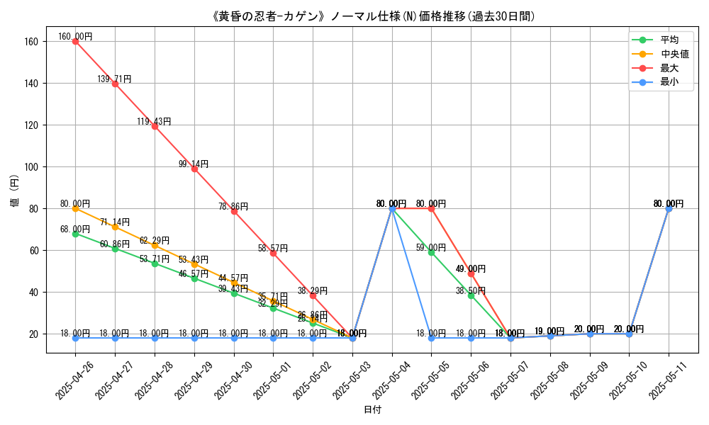 graph_rarity_5845