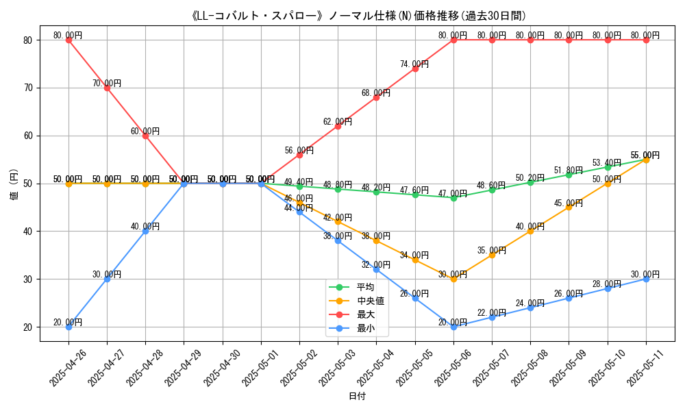 graph_rarity_5845