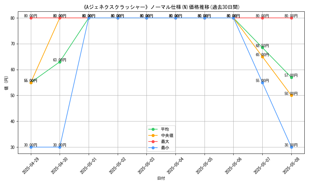 graph_rarity_5845