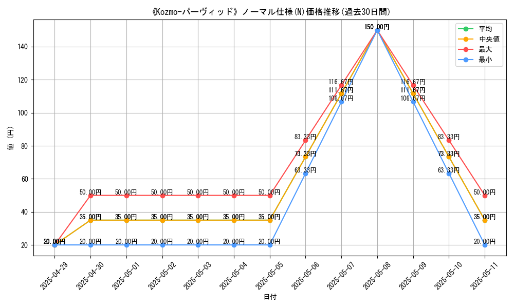 graph_rarity_5845