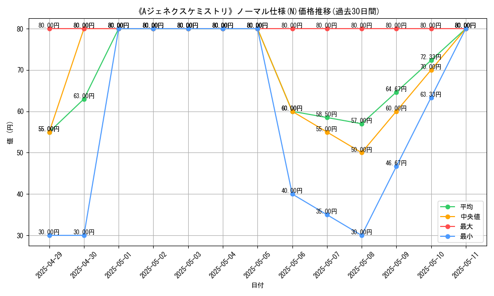 graph_rarity_5845