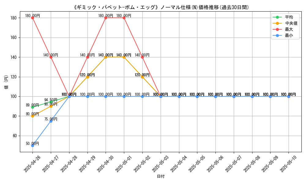 graph_rarity_5845