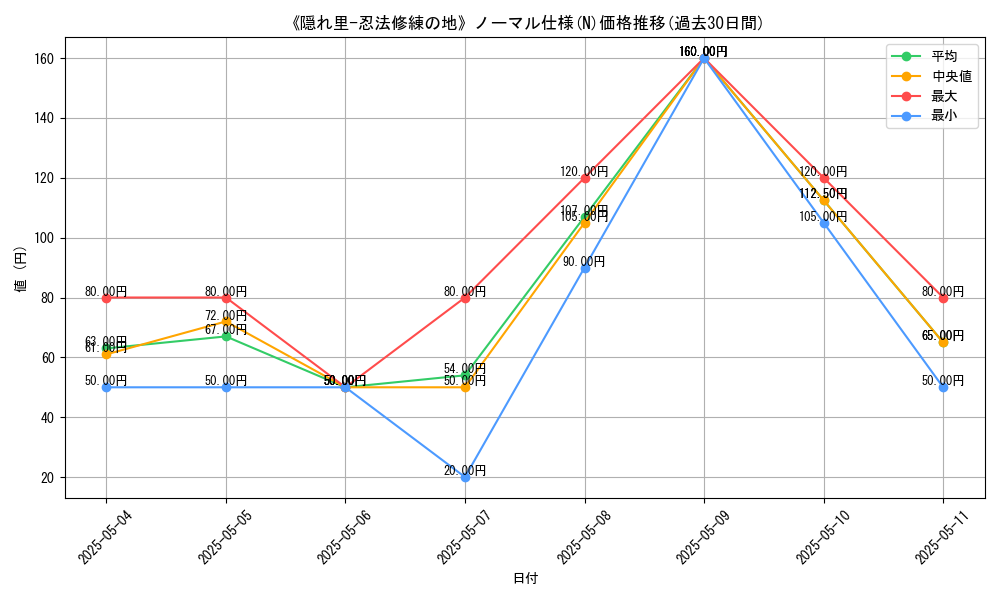 graph_rarity_5845