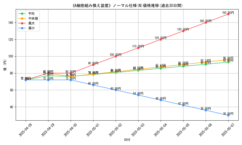 graph_rarity_5845