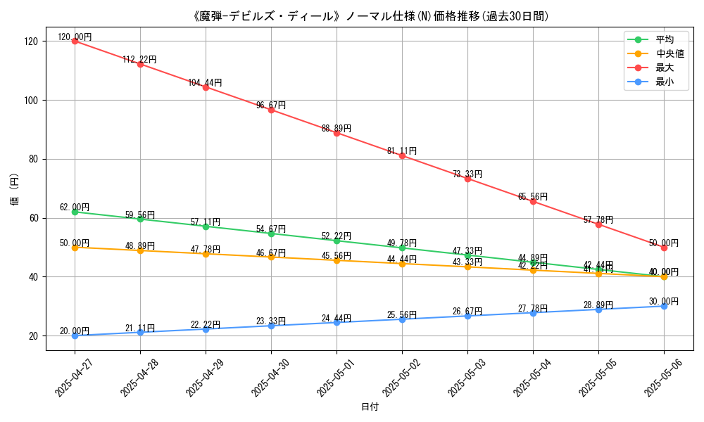 graph_rarity_5845