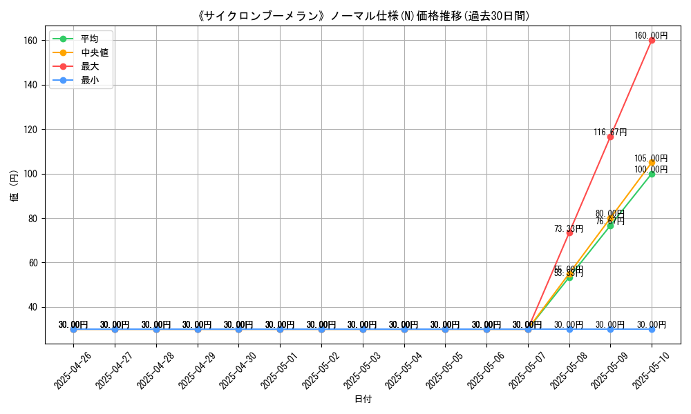 graph_rarity_5845