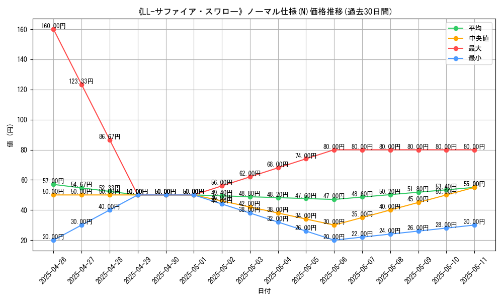 graph_rarity_5845
