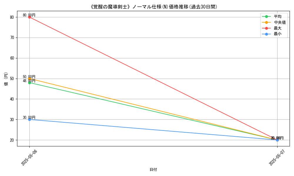 graph_rarity_5845