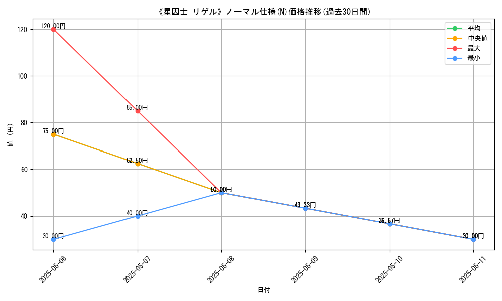 graph_rarity_5845