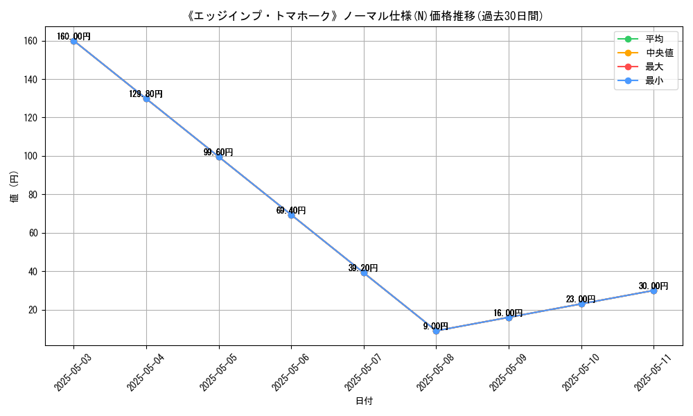 graph_rarity_5845