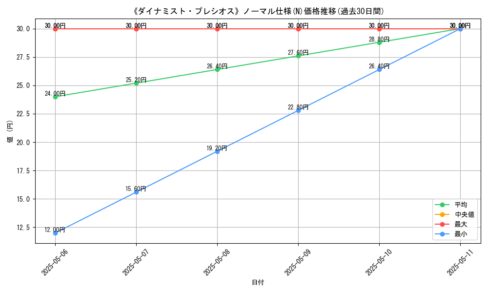 graph_rarity_5845