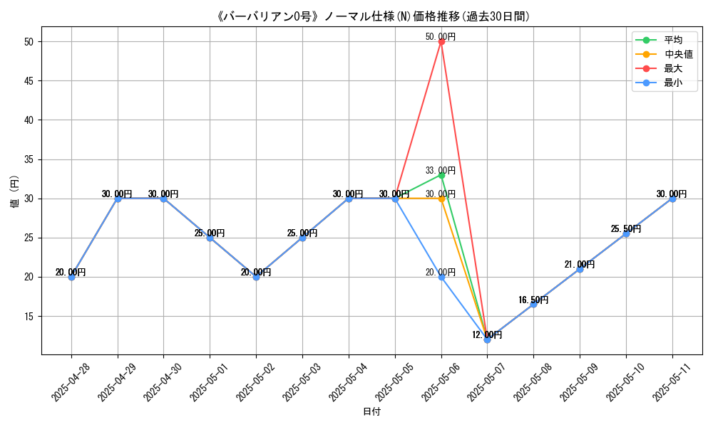 graph_rarity_5845