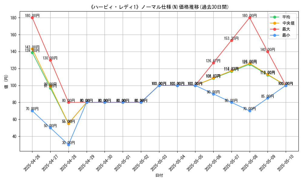 graph_rarity_5845