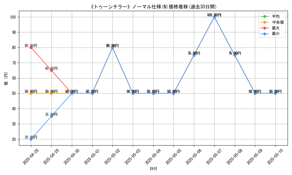 graph_rarity_5845