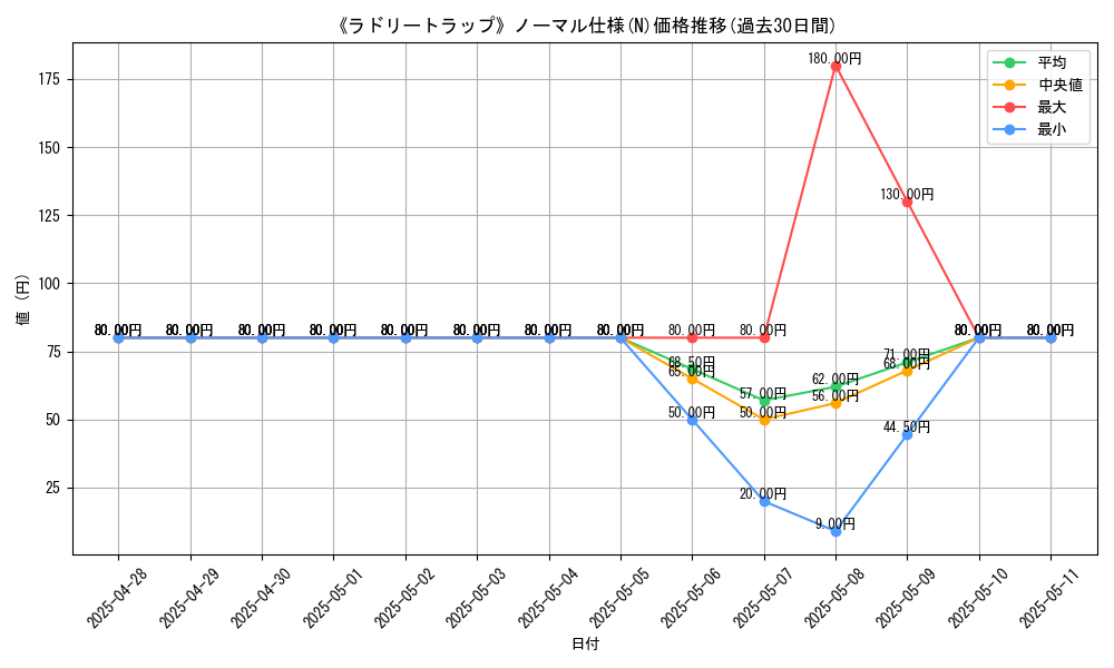 graph_rarity_5845
