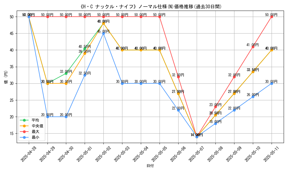 graph_rarity_5845