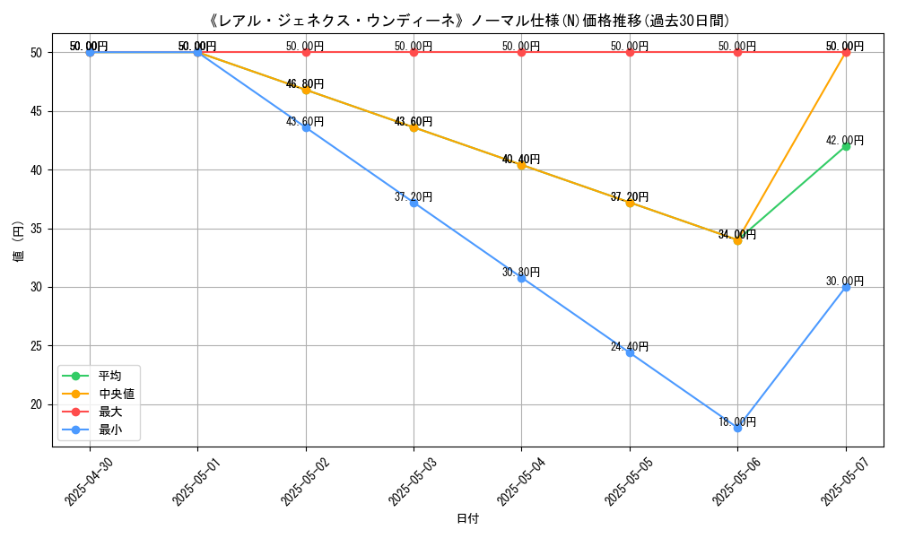 graph_rarity_5845
