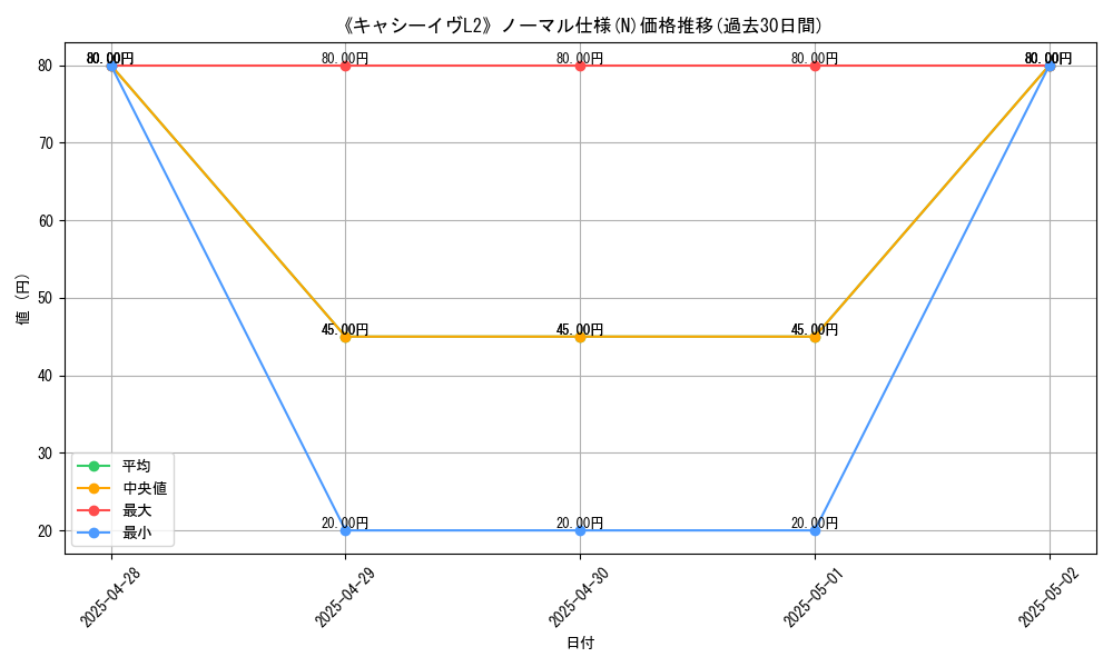 graph_rarity_5845