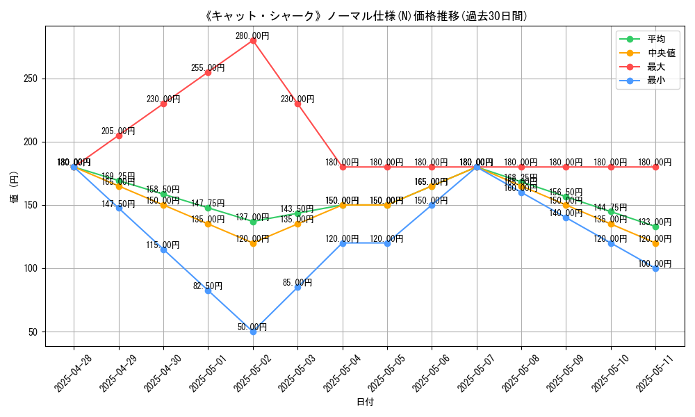 graph_rarity_5845